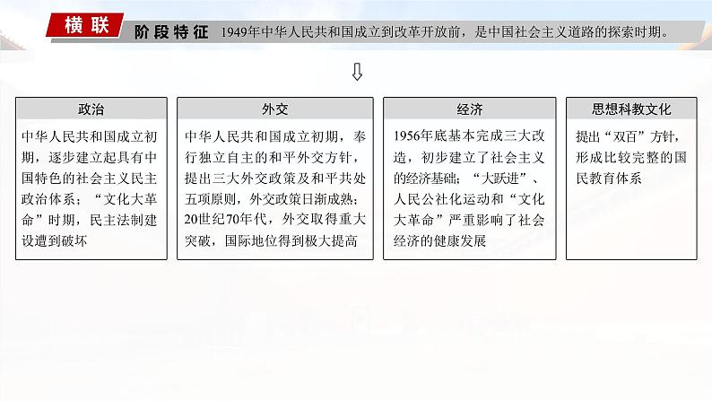 板块三 第九单元 第24讲 中华人民共和国的成立与人民政权的巩固-2025高考历史大一轮复习讲义【配套PPT课件】03