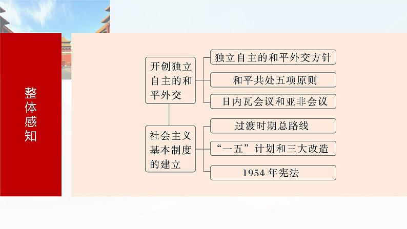 板块三 第九单元 第25讲 中华人民共和国成立初期的外交与社会主义基本制度的建立-2025高考历史大一轮复习讲义【配套PPT课件】第5页