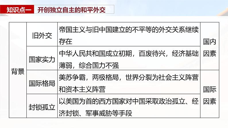 板块三 第九单元 第25讲 中华人民共和国成立初期的外交与社会主义基本制度的建立-2025高考历史大一轮复习讲义【配套PPT课件】第8页