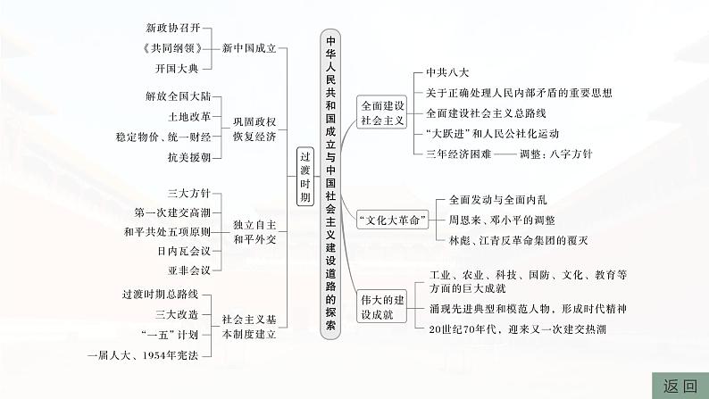 板块三 第九单元 阶段贯通9 新中国成立之初-2025高考历史大一轮复习讲义【配套PPT课件】05