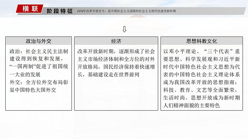 板块三 第十单元 第27讲 改革开放和社会主义现代化建设新时期-2025高考历史大一轮复习讲义【配套PPT课件】第3页