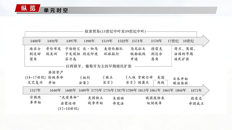 板块四 第十二单元 第32讲 走向整体的世界-2025高考历史大一轮复习讲义【配套PPT课件】02