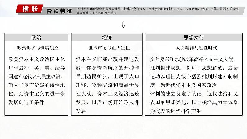 板块四 第十二单元 第32讲 走向整体的世界-2025高考历史大一轮复习讲义【配套PPT课件】03