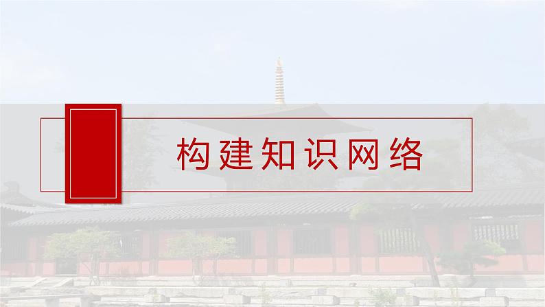 板块四 第十五单元 阶段贯通15 第二次世界大战后-2025高考历史大一轮复习讲义【配套PPT课件】04