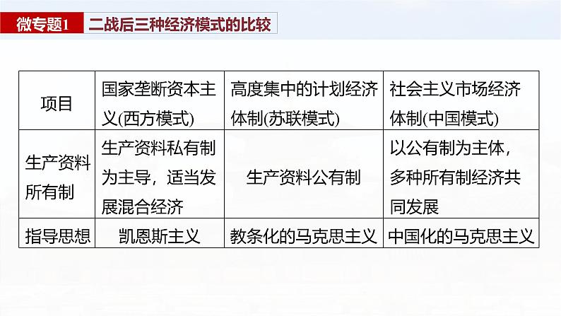 板块四 第十五单元 阶段贯通15 第二次世界大战后-2025高考历史大一轮复习讲义【配套PPT课件】07