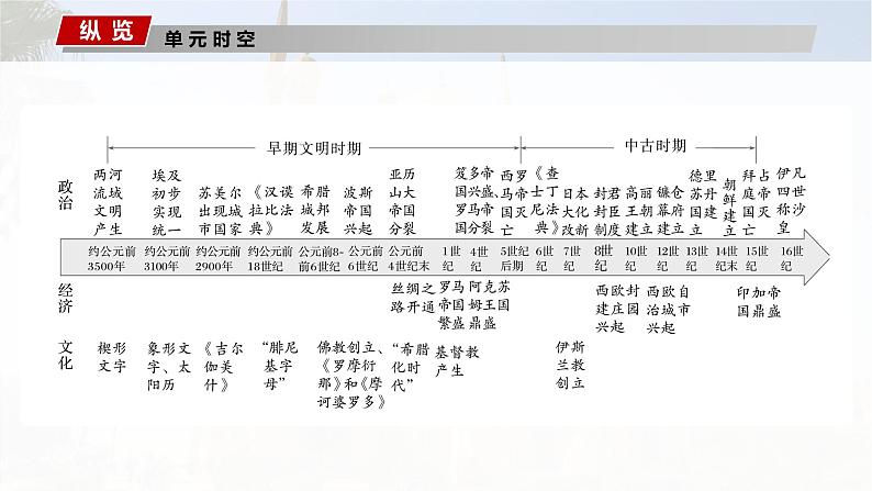 板块四 第十一单元 第29讲 古代文明的产生与发展-2025高考历史大一轮复习讲义【配套PPT课件】02