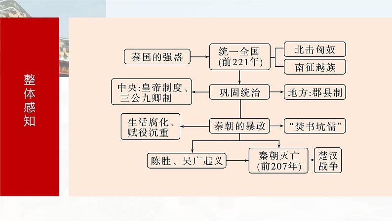 板块一 第二单元 第3讲 秦统一多民族封建国家的建立-2025高考历史大一轮复习讲义【配套PPT课件】第7页