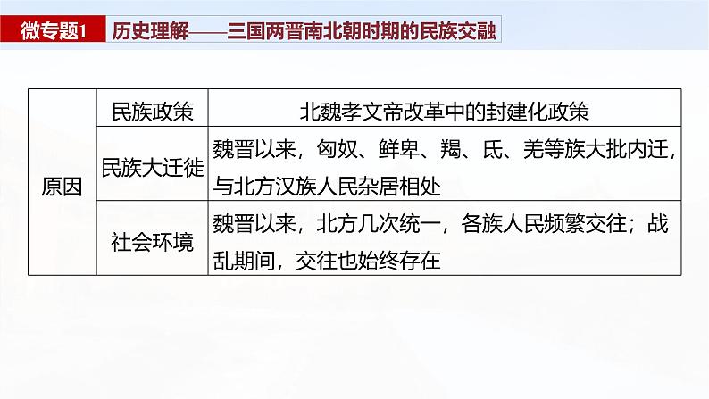 板块一 第三单元 阶段贯通3 魏晋至隋唐时期-2025高考历史大一轮复习讲义【配套PPT课件】07