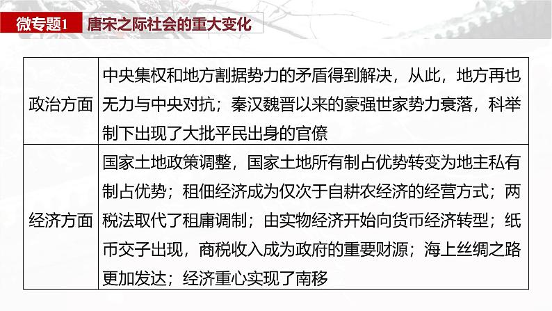 板块一 第四单元 阶段贯通4 宋元时期-2025高考历史大一轮复习讲义【配套PPT课件】07