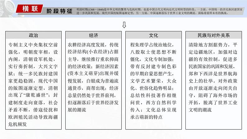 板块一 第五单元 第11讲 明清时期的政治-2025高考历史大一轮复习讲义【配套PPT课件】第3页