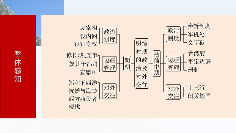 板块一 第五单元 第11讲 明清时期的政治-2025高考历史大一轮复习讲义【配套PPT课件】第7页