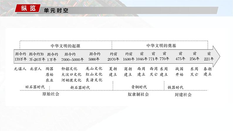 板块一 第一单元 第1讲 中华文明的起源与早期国家-2025高考历史大一轮复习讲义【配套PPT课件】02