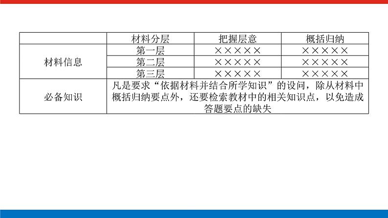 2025届高中历史创新版全程复习课件大题突破技法⑬高考材料解答型非选择题高分诀窍02