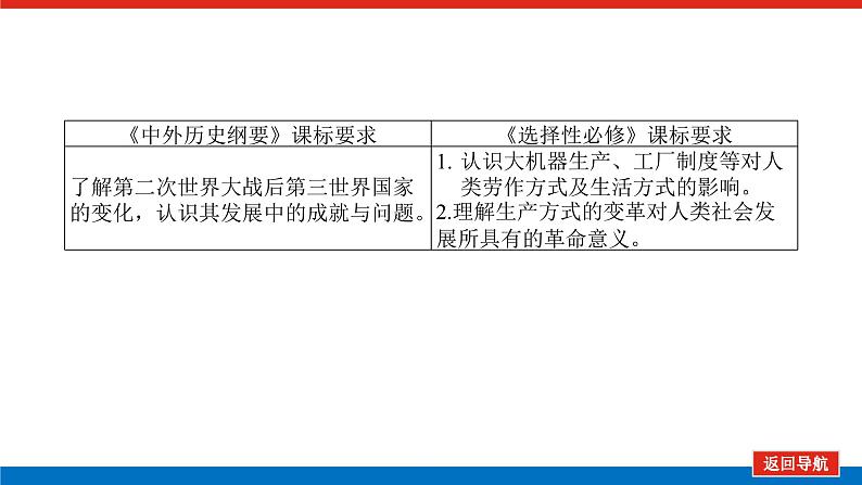 2025届高中历史创新版全程复习课件40世界殖民体系的瓦解与新兴国家的发展第2页