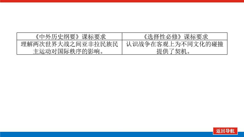 2025届高中历史创新版全程复习课件36亚非拉民族民主运动的高涨第2页