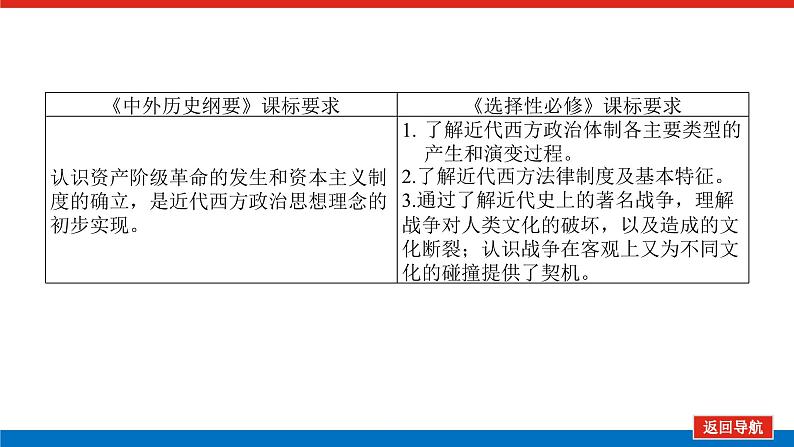 2025届高中历史创新版全程复习课件29资产阶级革命与资本主义制度的确立02