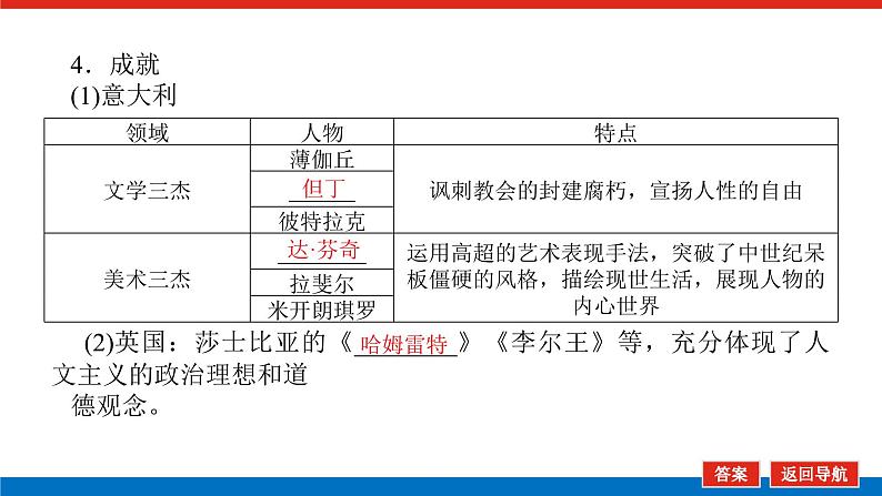 2025届高中历史创新版全程复习课件28欧洲的思想解放运动06