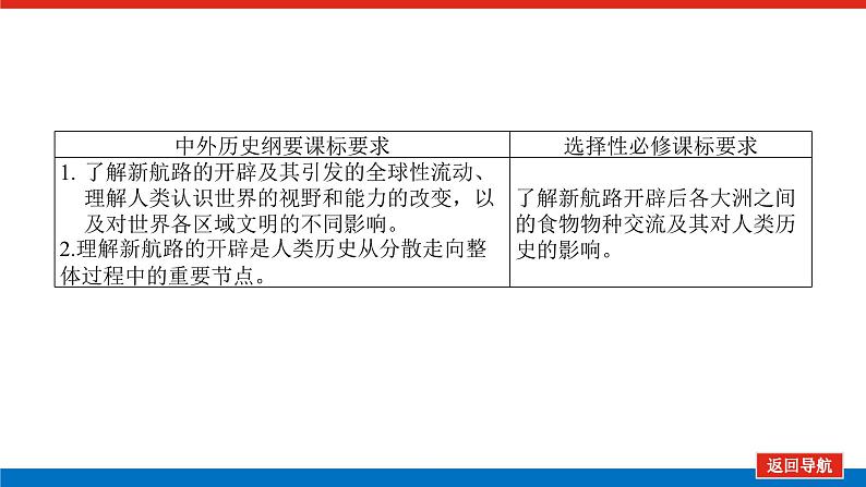 2025届高中历史创新版全程复习课件27全球航路的开辟与世界格局的演变26502