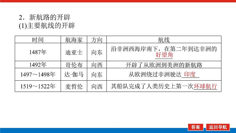 2025届高中历史创新版全程复习课件27全球航路的开辟与世界格局的演变26506