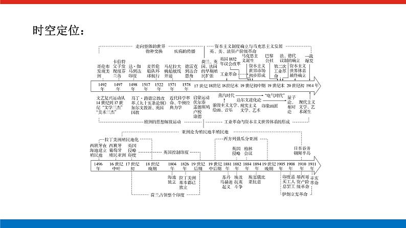 2025届高中历史创新版全程复习课件第九单元工业文明的开启与扩展——近代的世界03