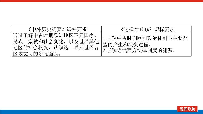 2025届高中历史创新版全程复习课件26中古时期的世界02