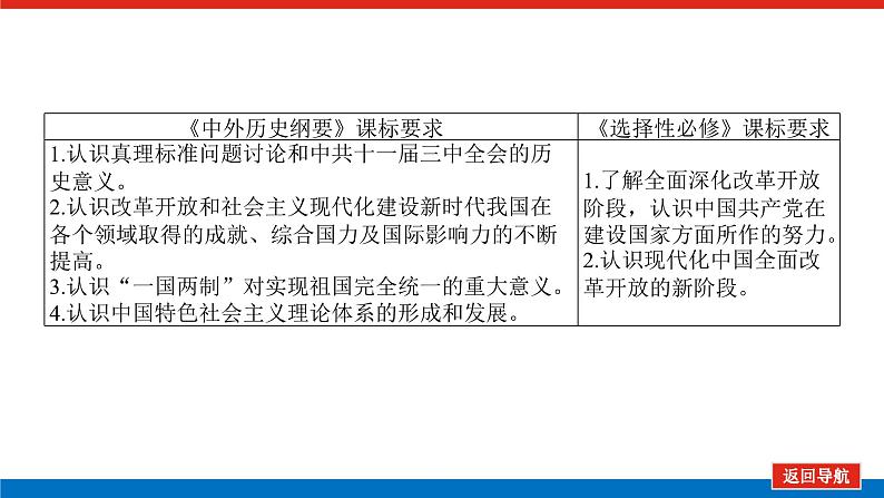 2025届高中历史创新版全程复习课件22改革开放和社会主义现代化建设新时期02