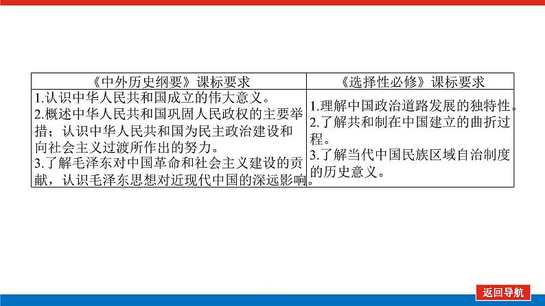 2025届高中历史创新版全程复习课件20中华人民共和国成立和向社会主义的过渡第2页