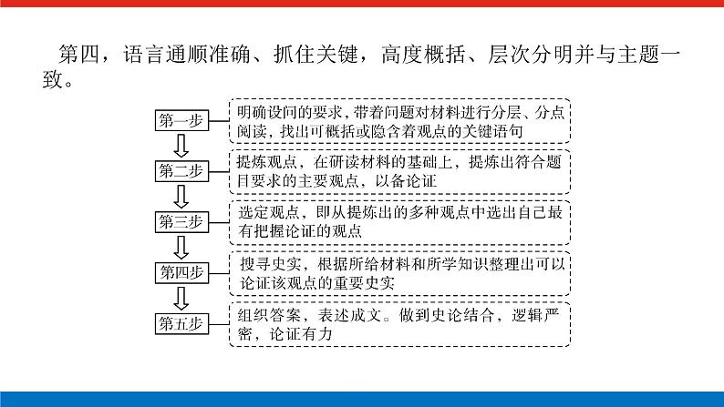 2025届高中历史创新版全程复习课件大题突破技法⑫立论、评论、史论结合解答提炼观点型开放探究试题第4页