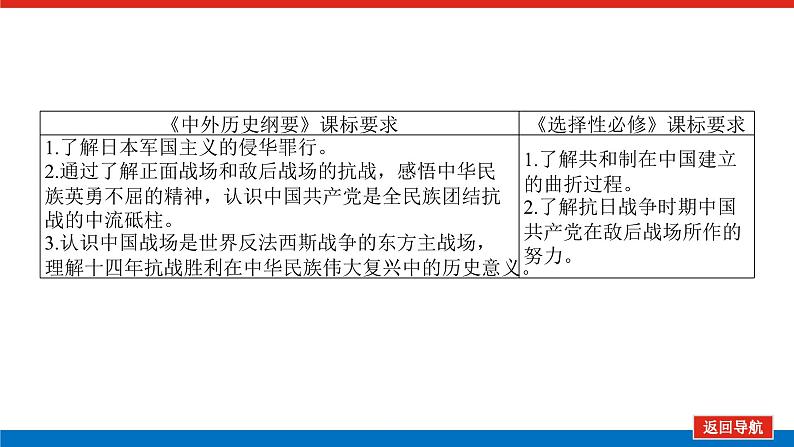 2025届高中历史创新版全程复习课件18中华民族的抗日战争02