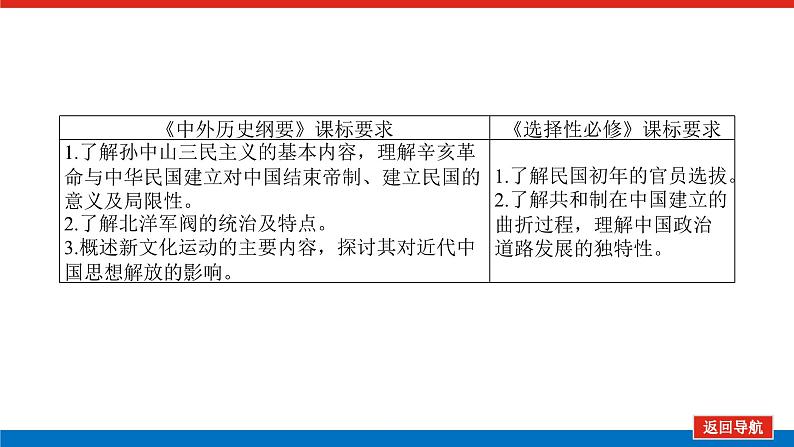 2025届高中历史创新版全程复习课件15辛亥革命与北洋军阀统治时期02