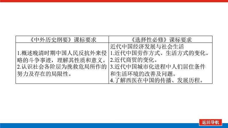 2025届高中历史创新版全程复习课件14国家出路的探索与挽救民族危亡的斗争02