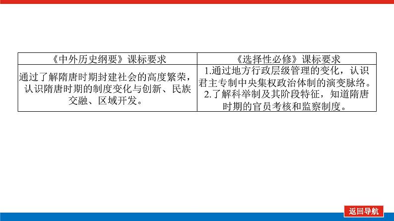 2025届高中历史创新版全程复习课件6隋唐盛衰、制度创新与经济发展第2页