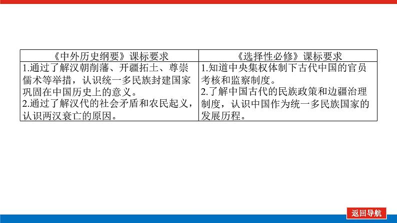 2025届高中历史创新版全程复习课件4两汉统一多民族封建国家的巩固02