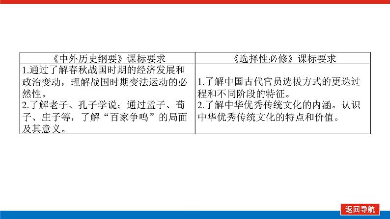 2025届高中历史创新版全程复习课件2春秋战国时期的社会变革与先秦思想文化第2页