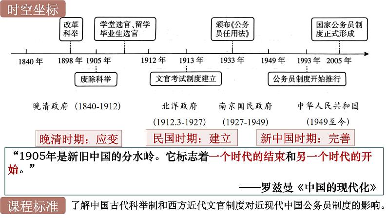 统编版高中历史选择性必修1国家制度与社会治理 第7课《近代以来中国的官员选拔与管理》课件02