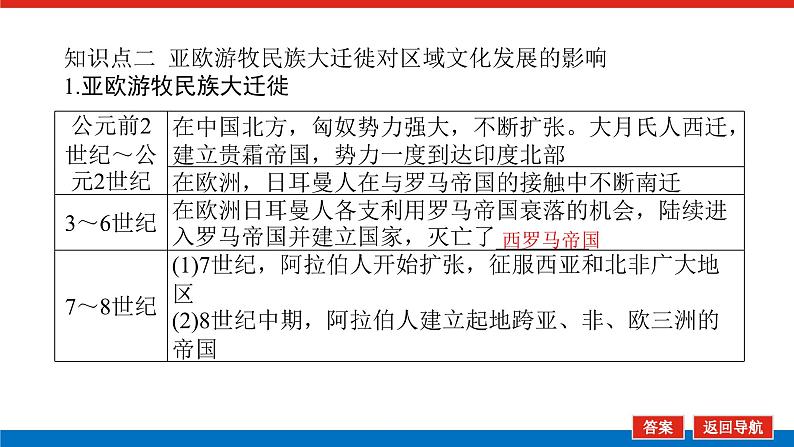 2025届高中历史全程复习构想课件课题54人口迁徙、文化交融与认同第7页