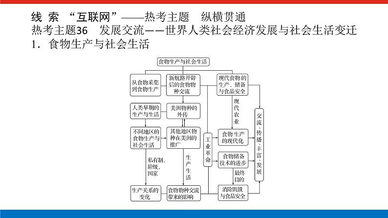 2025届高中历史全程复习构想课件第十七单元单元提升人类社会的经济发展与社会生活第3页