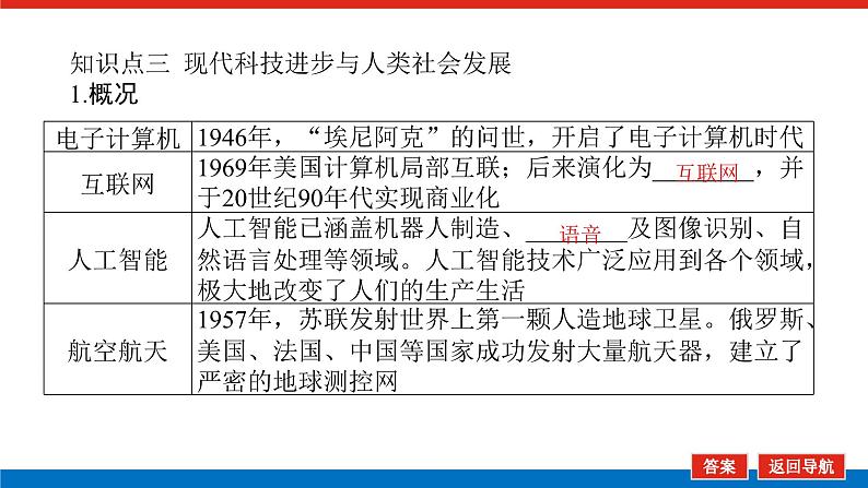 2025届高中历史全程复习构想课件课题51世界生产工具与劳作方式和商业贸易与日常生活07