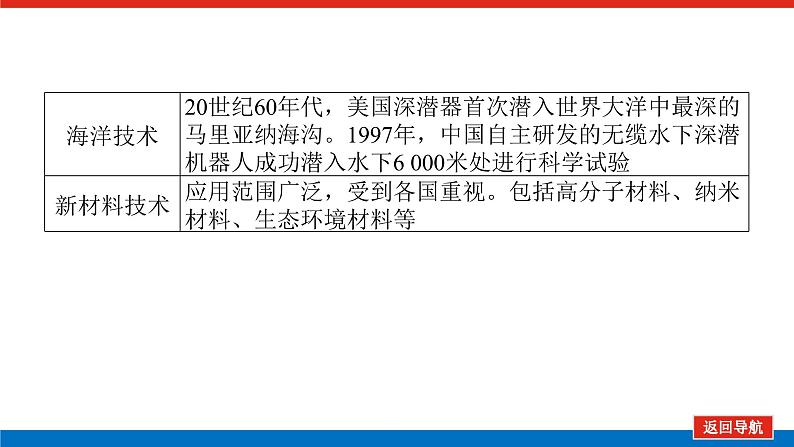 2025届高中历史全程复习构想课件课题51世界生产工具与劳作方式和商业贸易与日常生活08