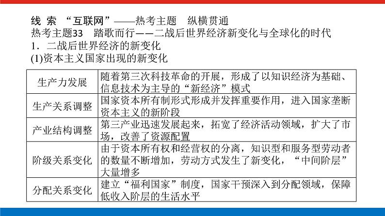 2025届高中历史全程复习构想课件第十五单元单元提升第二次世界大战后世界发展的新变化03