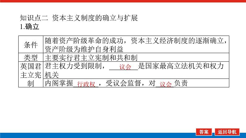 2025届高中历史全程复习构想课件课题36资产阶级革命与资本主义制度的确立08