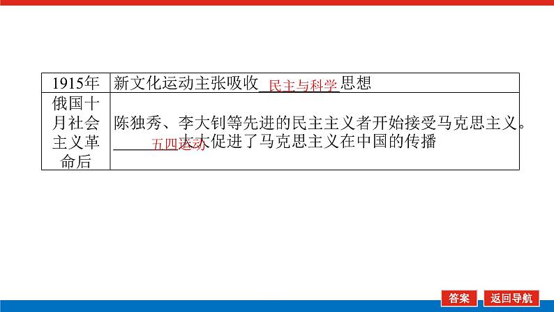 2025届高中历史全程复习构想课件课题31近现代中国的文化传承与交流传播07