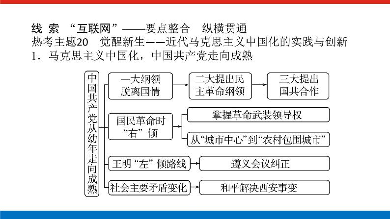 2025届高中历史全程复习构想课件第八单元单元提升中国新民主主义革命的兴起与胜利第3页