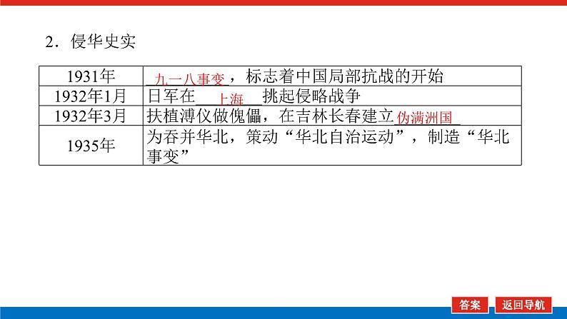 2025届高中历史全程复习构想课件课题23中华民族的抗日战争第6页