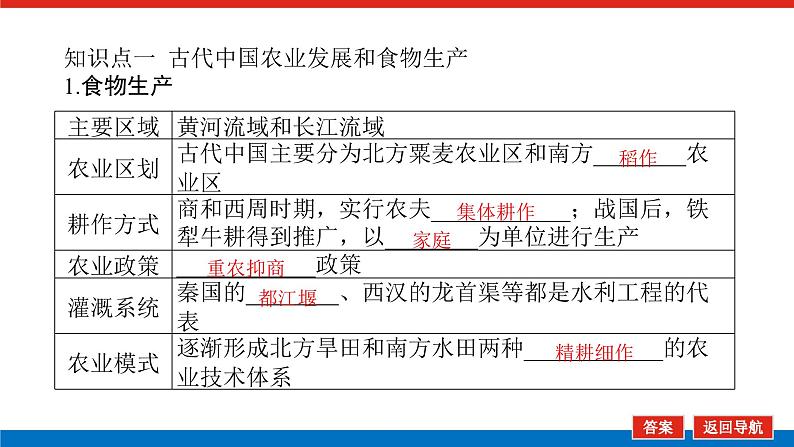 2025届高中历史全程复习构想课件课题15古代中国的农耕经济与社会生活05