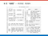 2025届高中历史全程复习构想课件第五单元单元提升古代中国的国家制度与社会治理