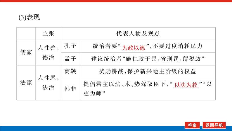 2025届高中历史全程复习构想课件课题13古代中国国家治理体系的演变第8页