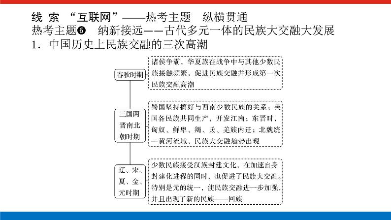 2025届高中历史全程复习构想课件第三单元单元提升辽宋夏金多民族政权的并立与元朝的统一03