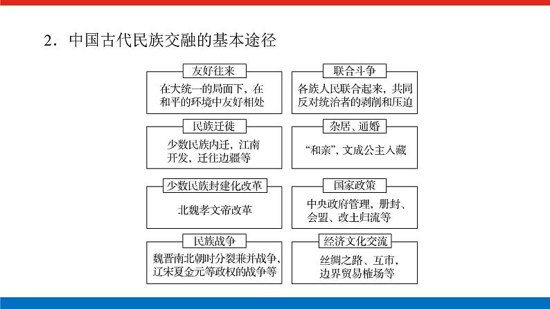 2025届高中历史全程复习构想课件第三单元单元提升辽宋夏金多民族政权的并立与元朝的统一04