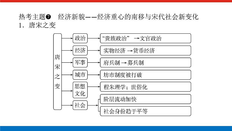 2025届高中历史全程复习构想课件第三单元单元提升辽宋夏金多民族政权的并立与元朝的统一06